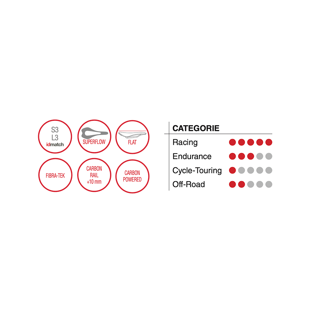 FLITE BOOST KIT CARBONIO SUPERFLOW
